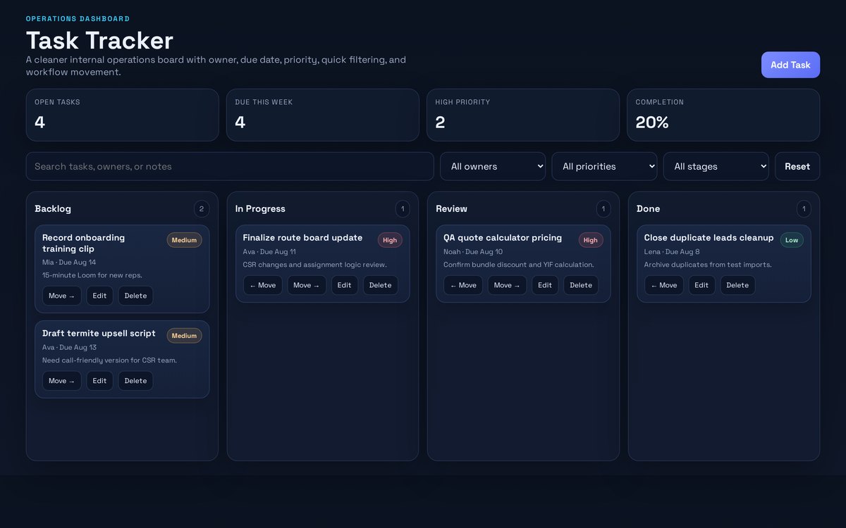A task tracker board with backlog, in progress, review, and done columns